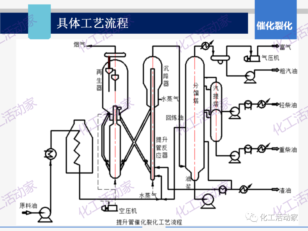 PPT│石油分離過程中的主要工藝流程及測量儀表，中國石油大學出品！的圖14