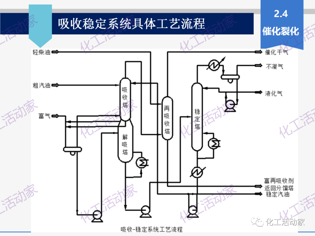 PPT│石油分離過程中的主要工藝流程及測量儀表，中國石油大學出品！的圖34