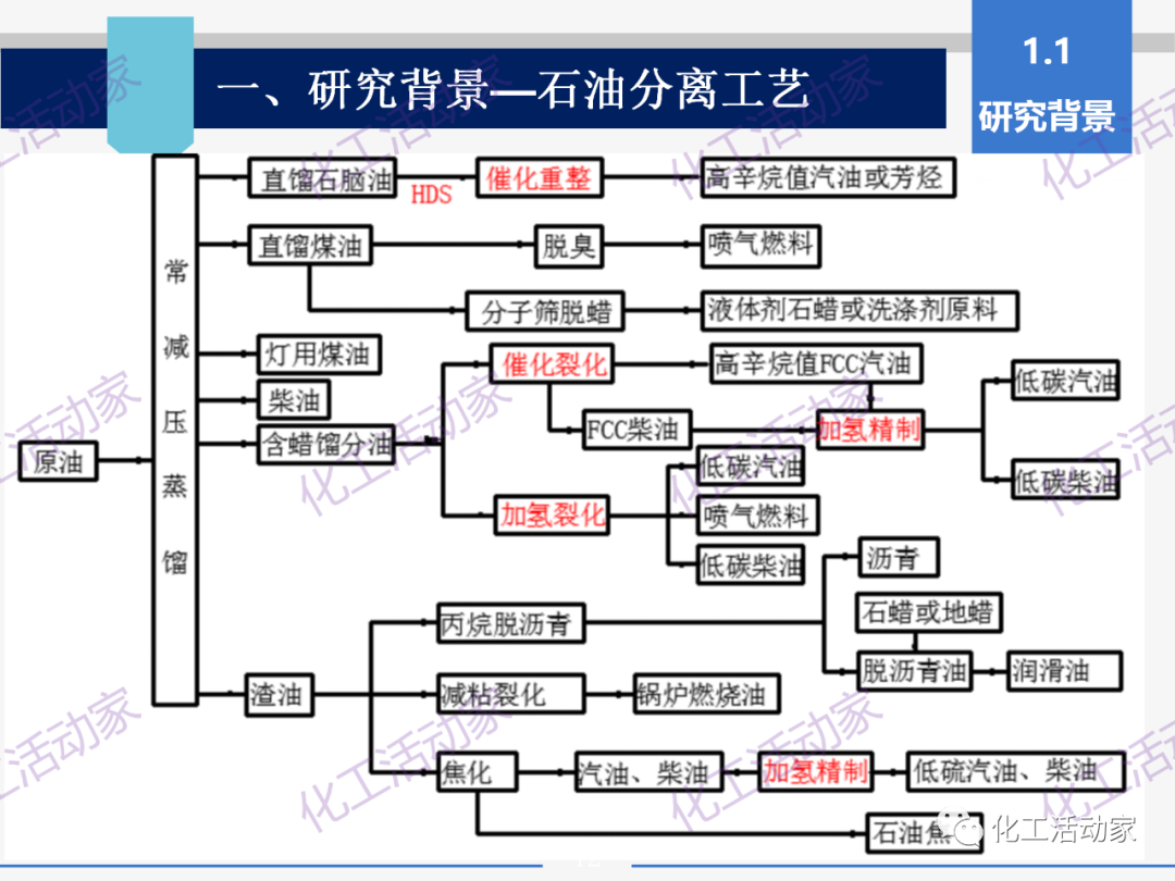 PPT│石油分離過程中的主要工藝流程及測量儀表，中國石油大學出品！的圖12