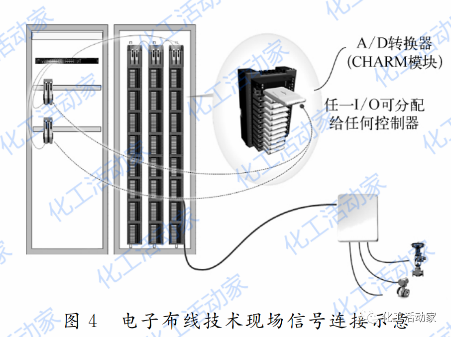 DCS的发展历史及DCS电子布线技术简介的图8