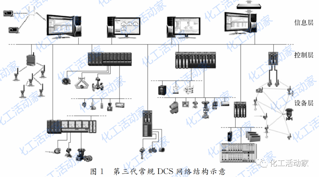 DCS的发展历史及DCS电子布线技术简介的图3