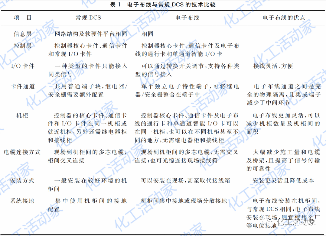 DCS的发展历史及DCS电子布线技术简介的图10