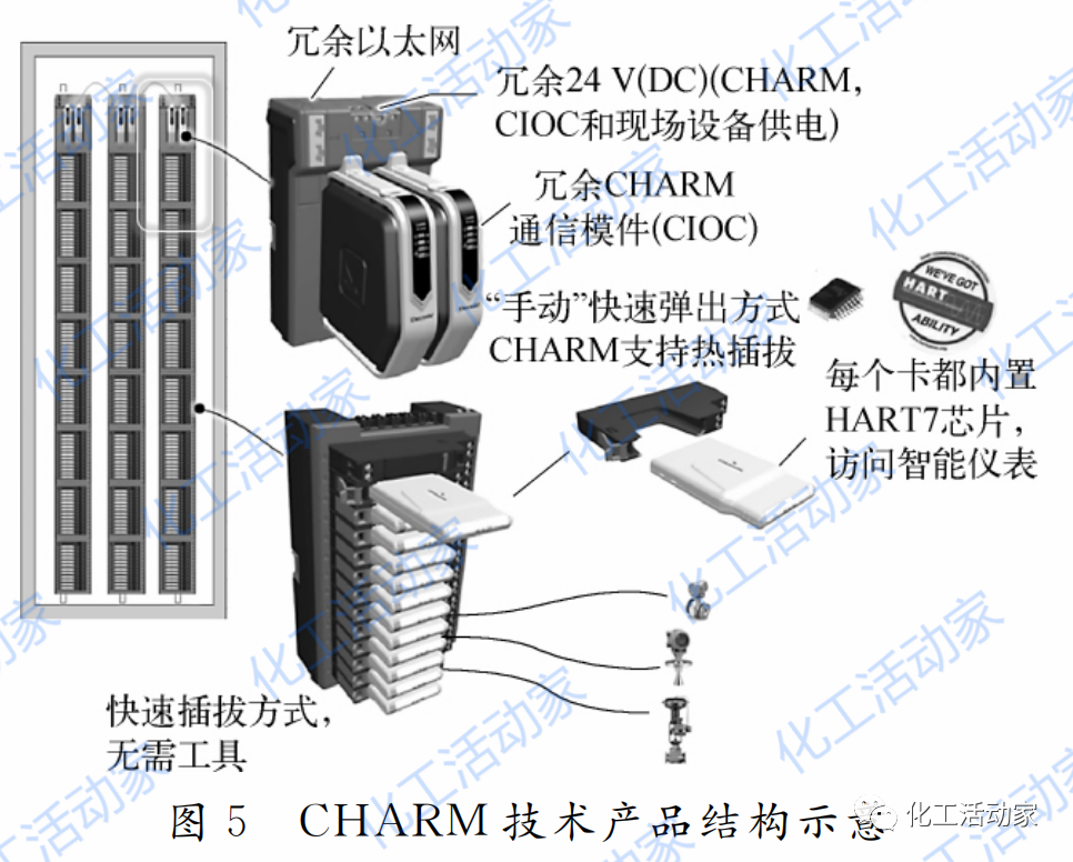 DCS的发展历史及DCS电子布线技术简介的图9