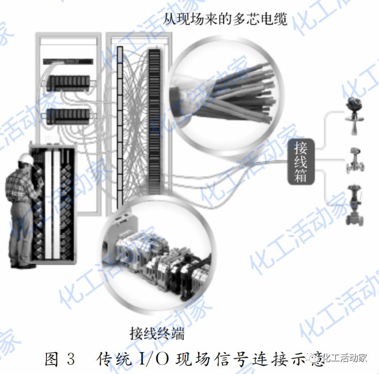 DCS的发展历史及DCS电子布线技术简介的图7