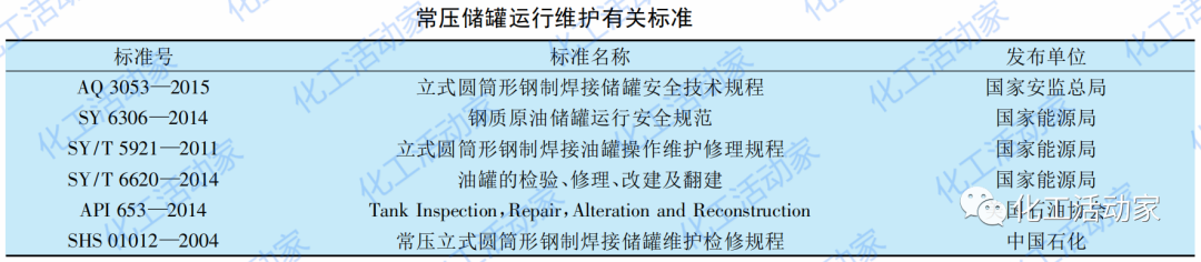 常压储罐分类、组成、管理及风险评估的图9