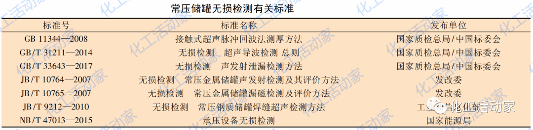 常压储罐分类、组成、管理及风险评估的图10