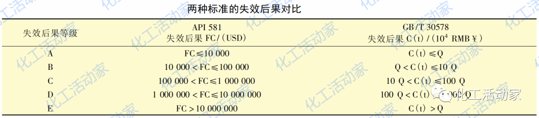 常压储罐分类、组成、管理及风险评估的图7