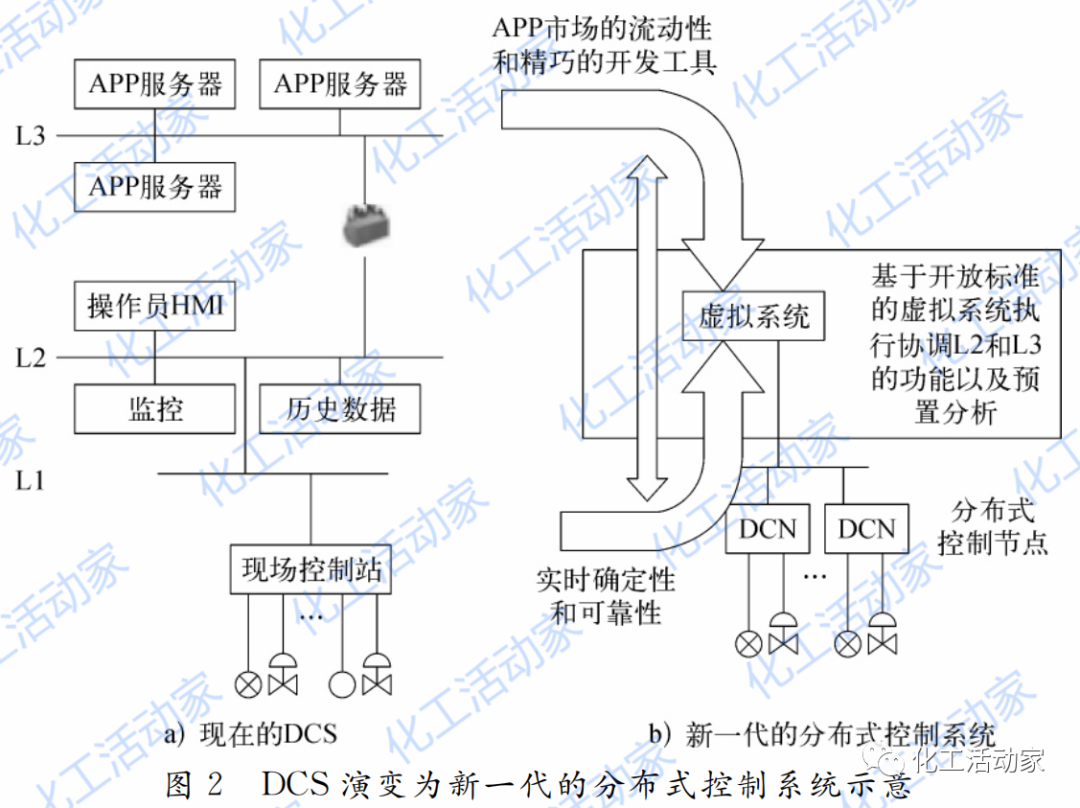 DCS的发展历史及DCS电子布线技术简介的图5