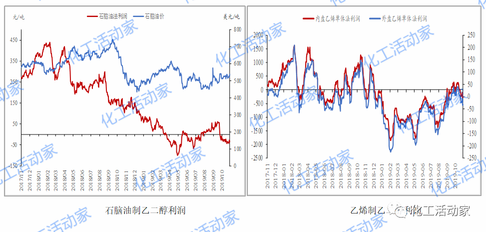 煤制乙二醇，竞争力究竟几何？的图8