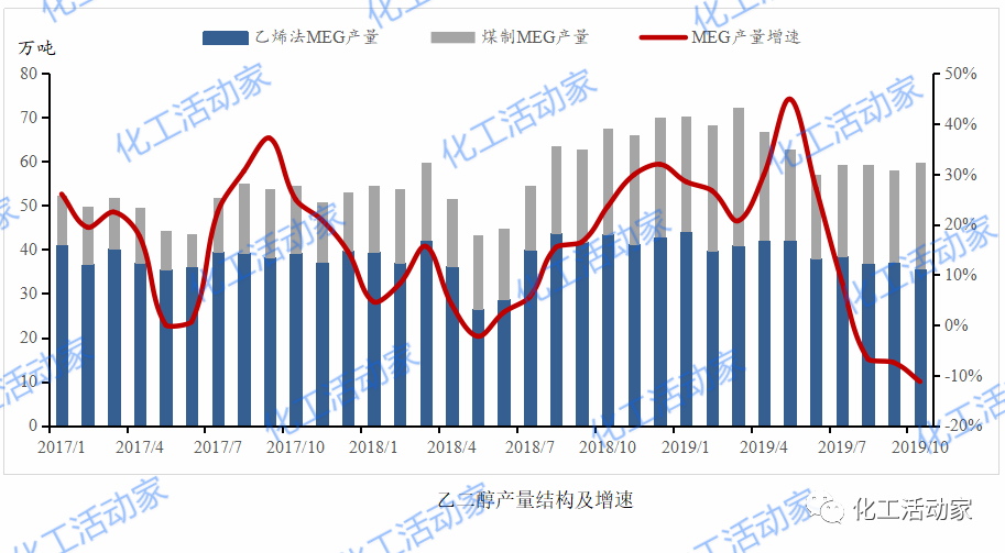 煤制乙二醇，竞争力究竟几何？的图2