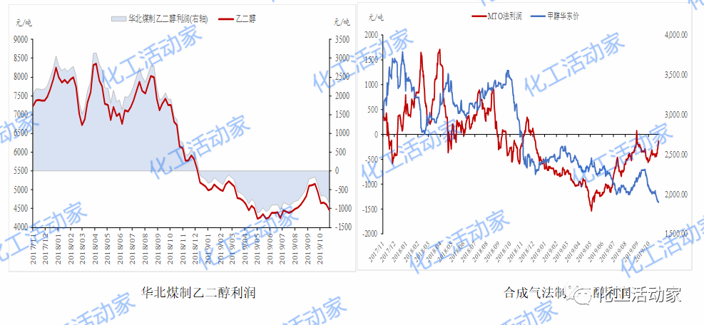 煤制乙二醇，竞争力究竟几何？的图4