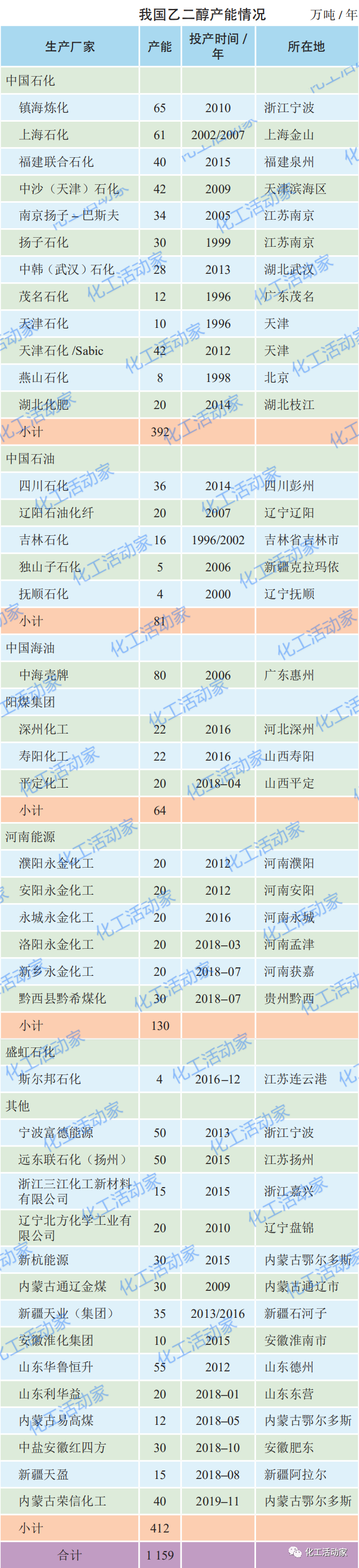 煤制乙二醇，竞争力究竟几何？的图1