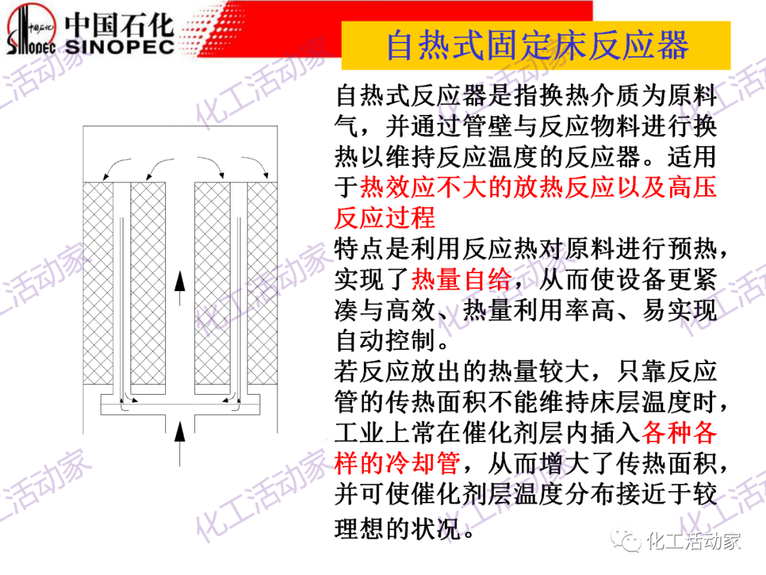 中石化PPT│化工反應過程之固定床反應器詳細解讀的圖8