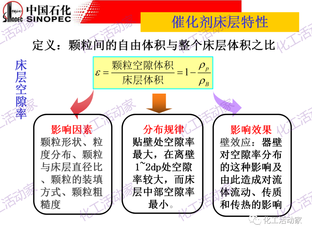 中石化PPT│化工反應過程之固定床反應器詳細解讀的圖15