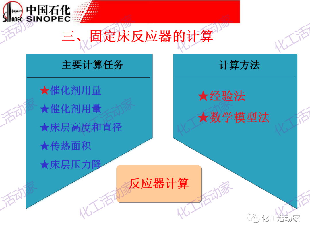 中石化PPT│化工反應過程之固定床反應器詳細解讀的圖27
