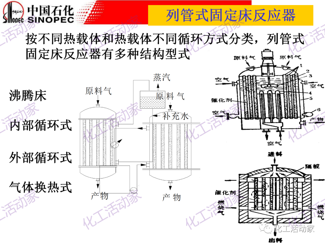 中石化PPT│化工反應過程之固定床反應器詳細解讀的圖7