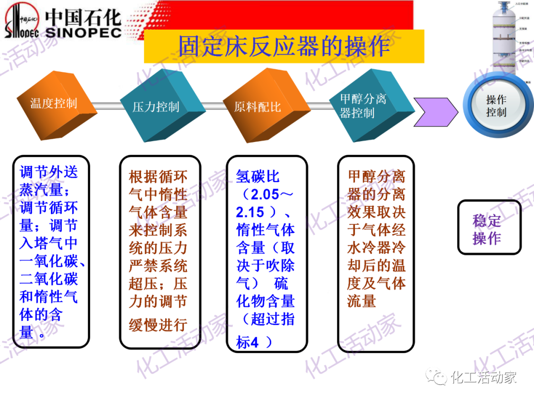 中石化PPT│化工反應過程之固定床反應器詳細解讀的圖47