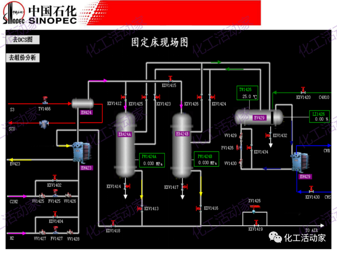 中石化PPT│化工反應過程之固定床反應器詳細解讀的圖61