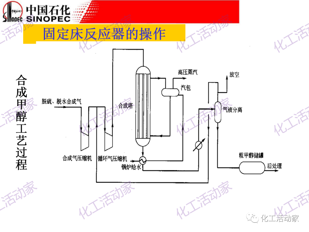 中石化PPT│化工反應過程之固定床反應器詳細解讀的圖46