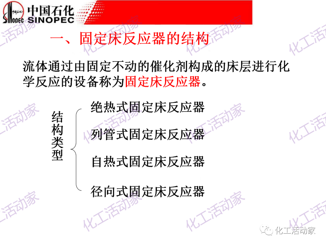 中石化PPT│化工反應過程之固定床反應器詳細解讀的圖2