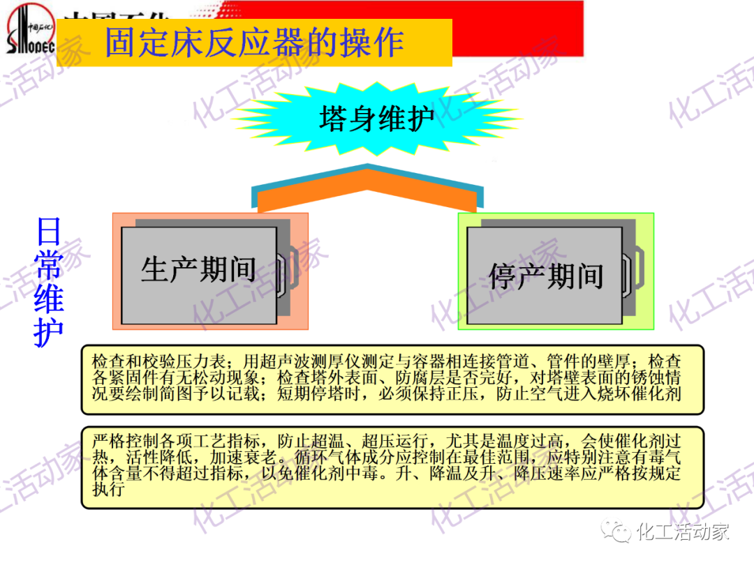 中石化PPT│化工反應過程之固定床反應器詳細解讀的圖49