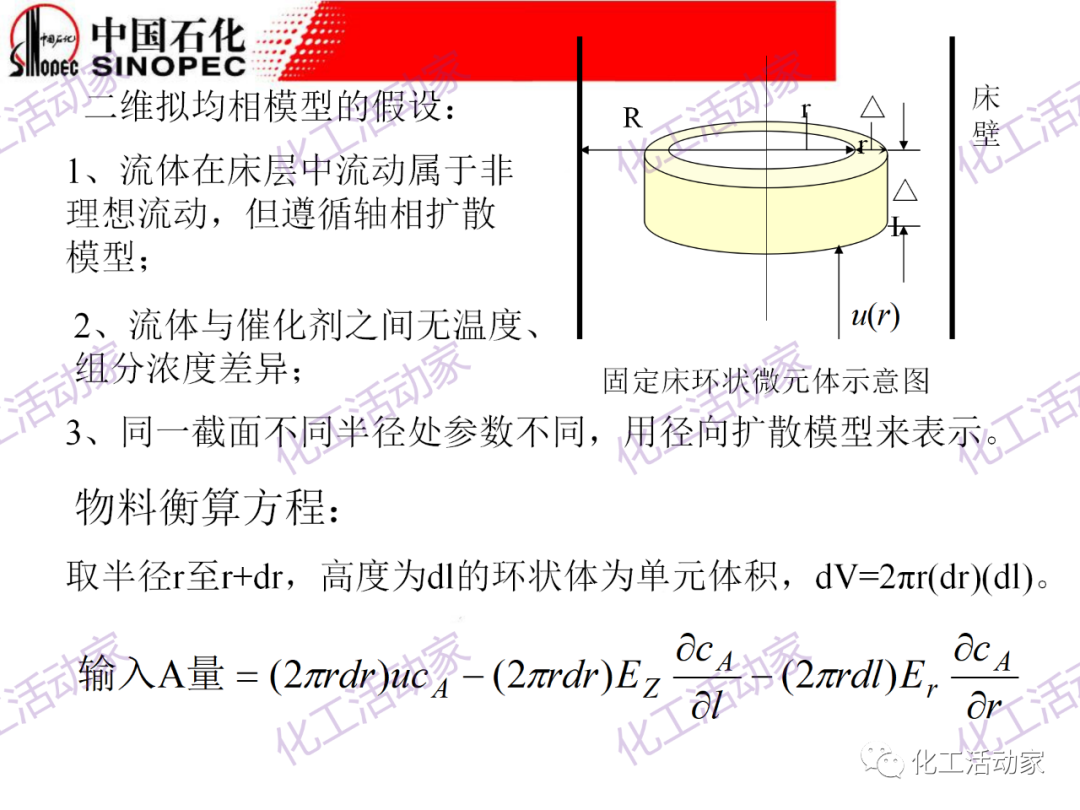 中石化PPT│化工反應過程之固定床反應器詳細解讀的圖42