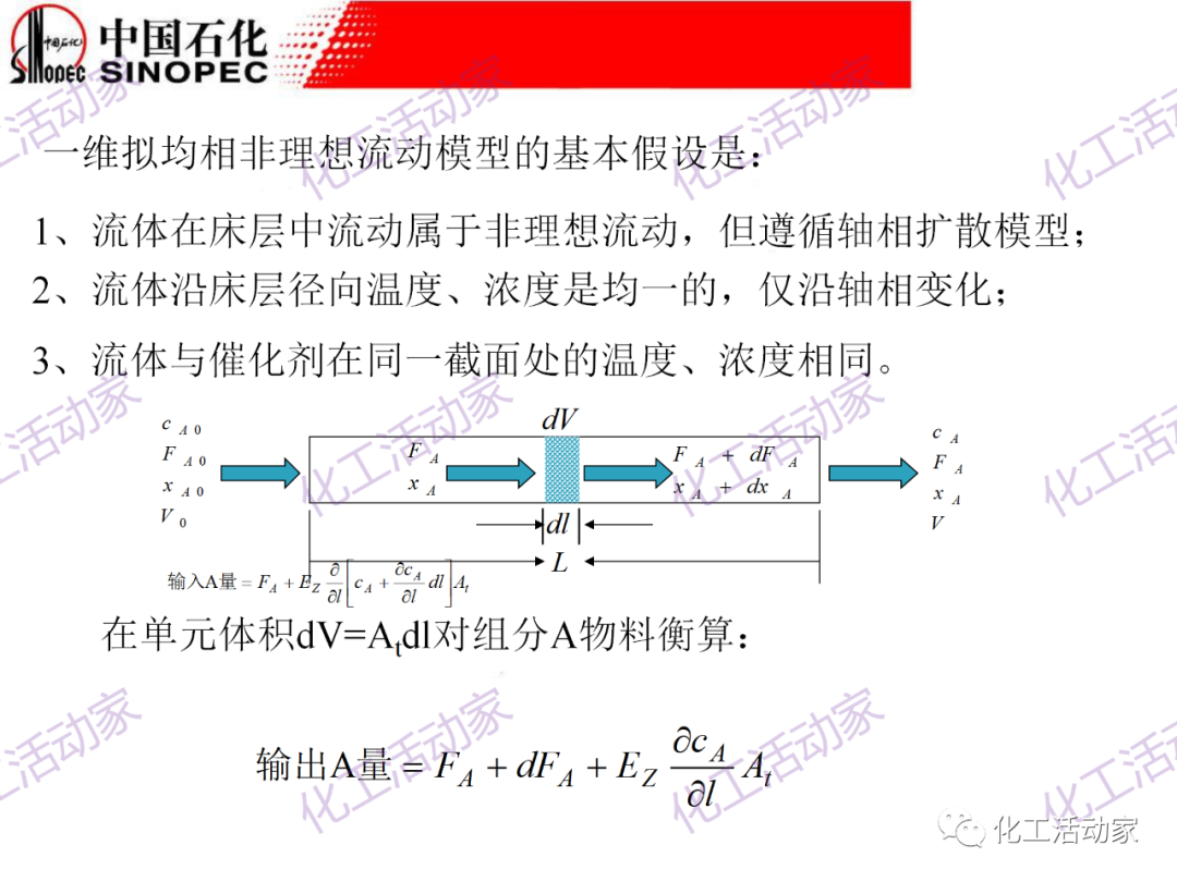 中石化PPT│化工反應過程之固定床反應器詳細解讀的圖41
