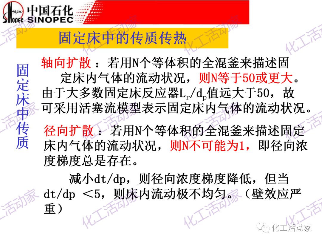中石化PPT│化工反應過程之固定床反應器詳細解讀的圖23