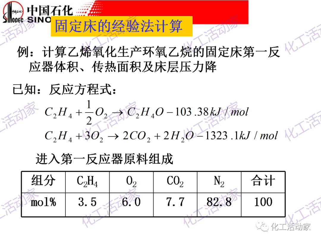 中石化PPT│化工反應過程之固定床反應器詳細解讀的圖35