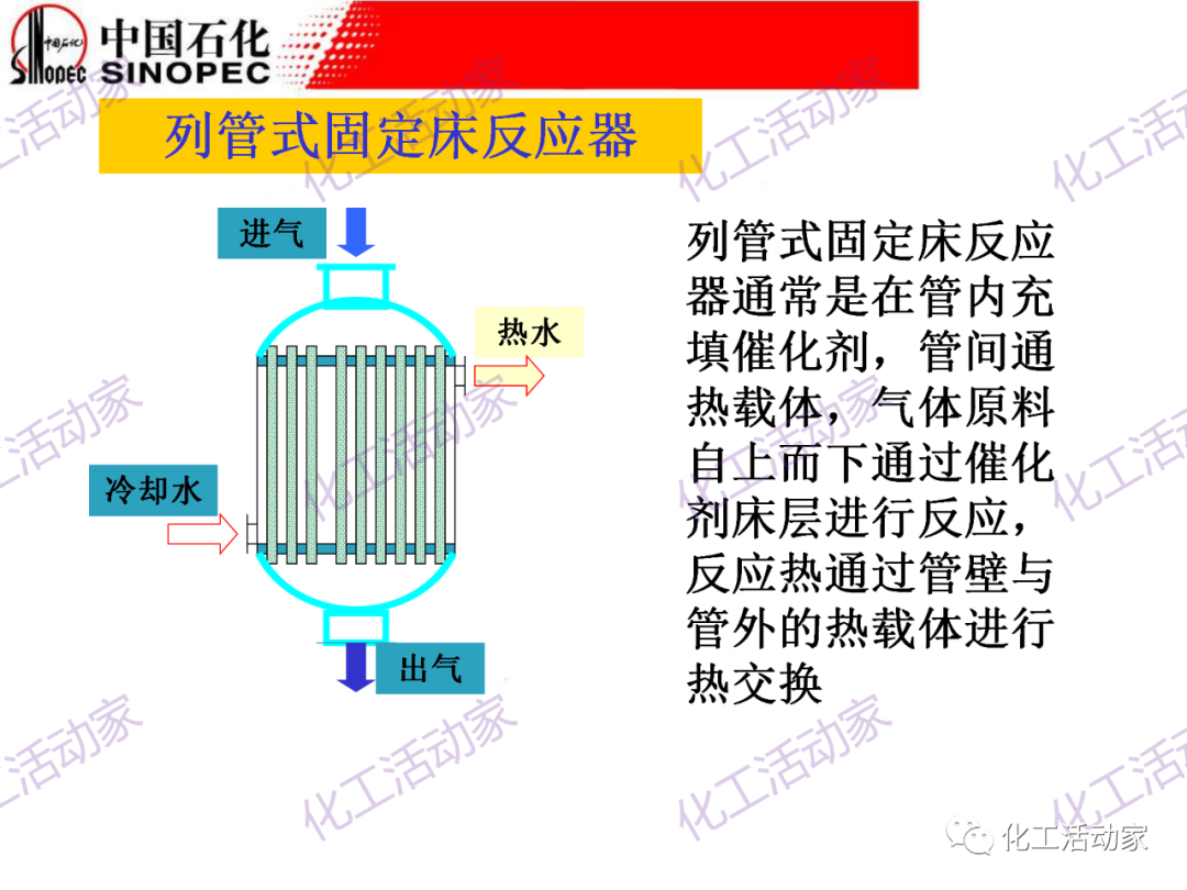 中石化PPT│化工反應過程之固定床反應器詳細解讀的圖6
