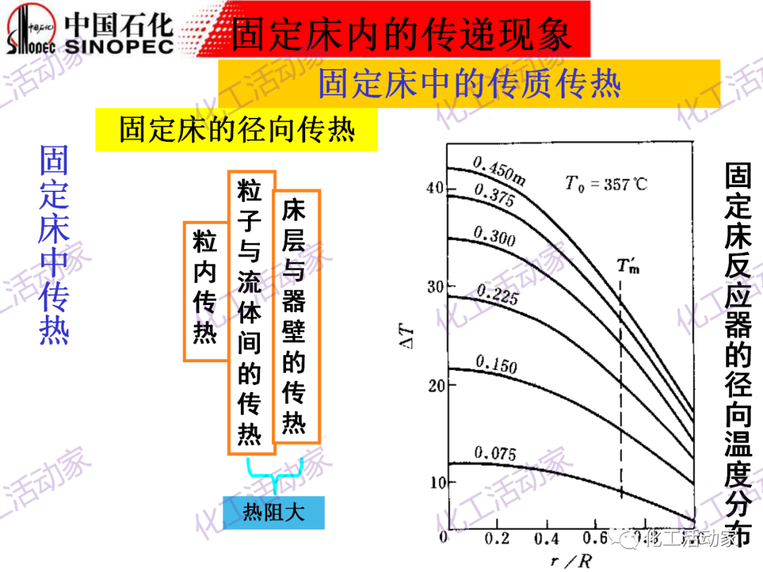 中石化PPT│化工反應過程之固定床反應器詳細解讀的圖24