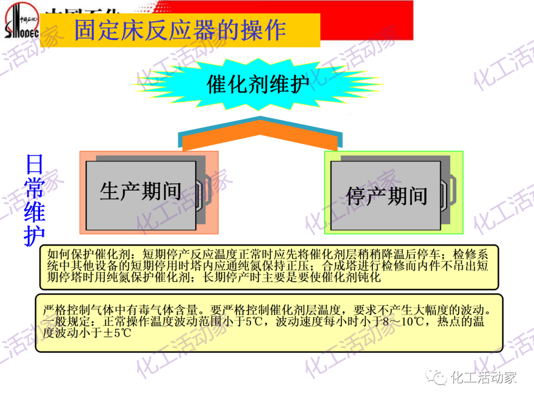 中石化PPT│化工反應過程之固定床反應器詳細解讀的圖50