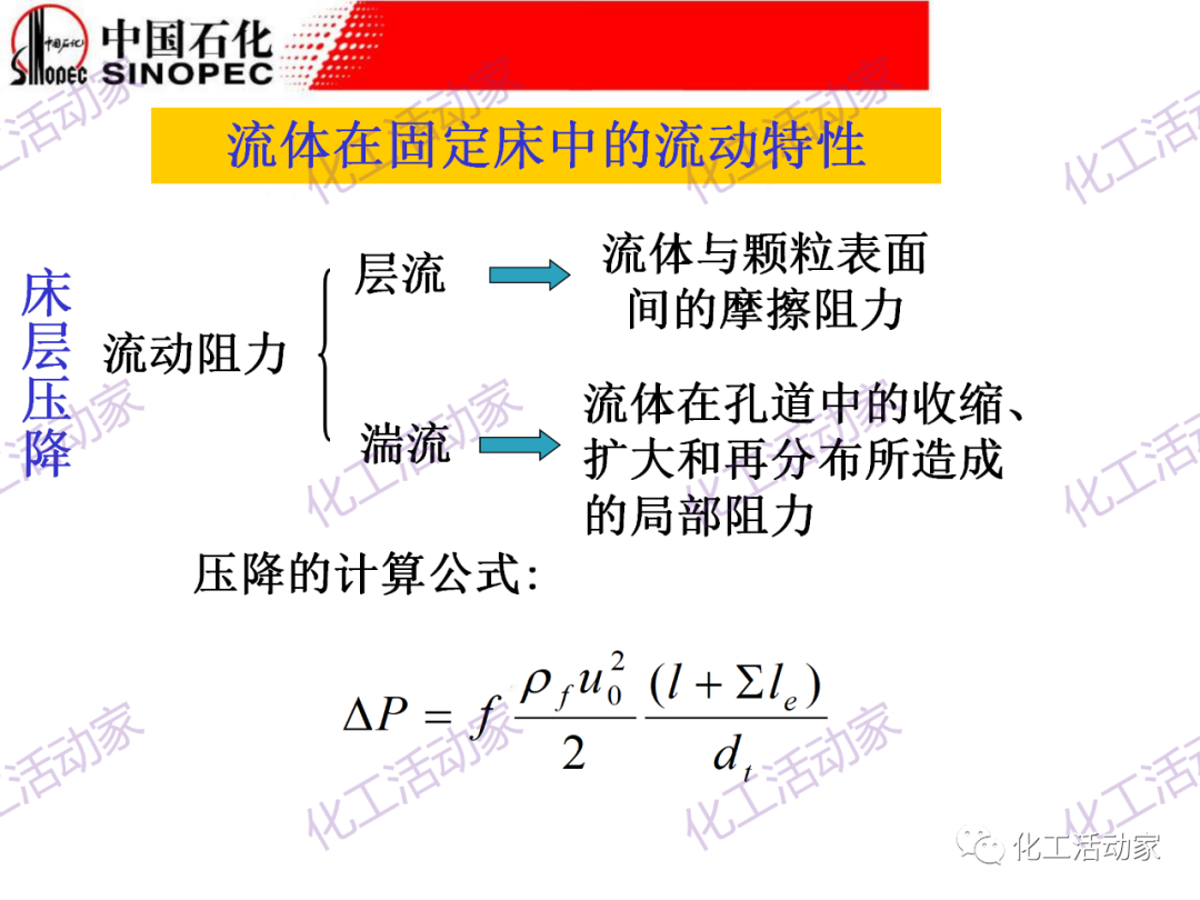 中石化PPT│化工反應過程之固定床反應器詳細解讀的圖21