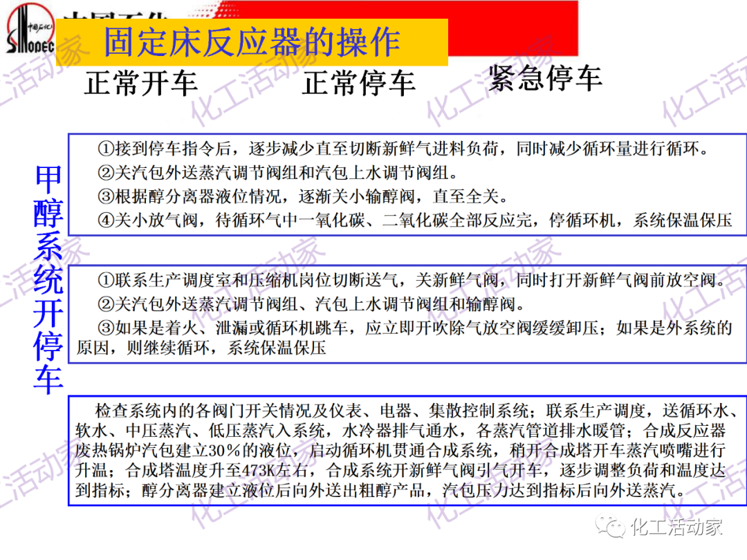 中石化PPT│化工反應過程之固定床反應器詳細解讀的圖48