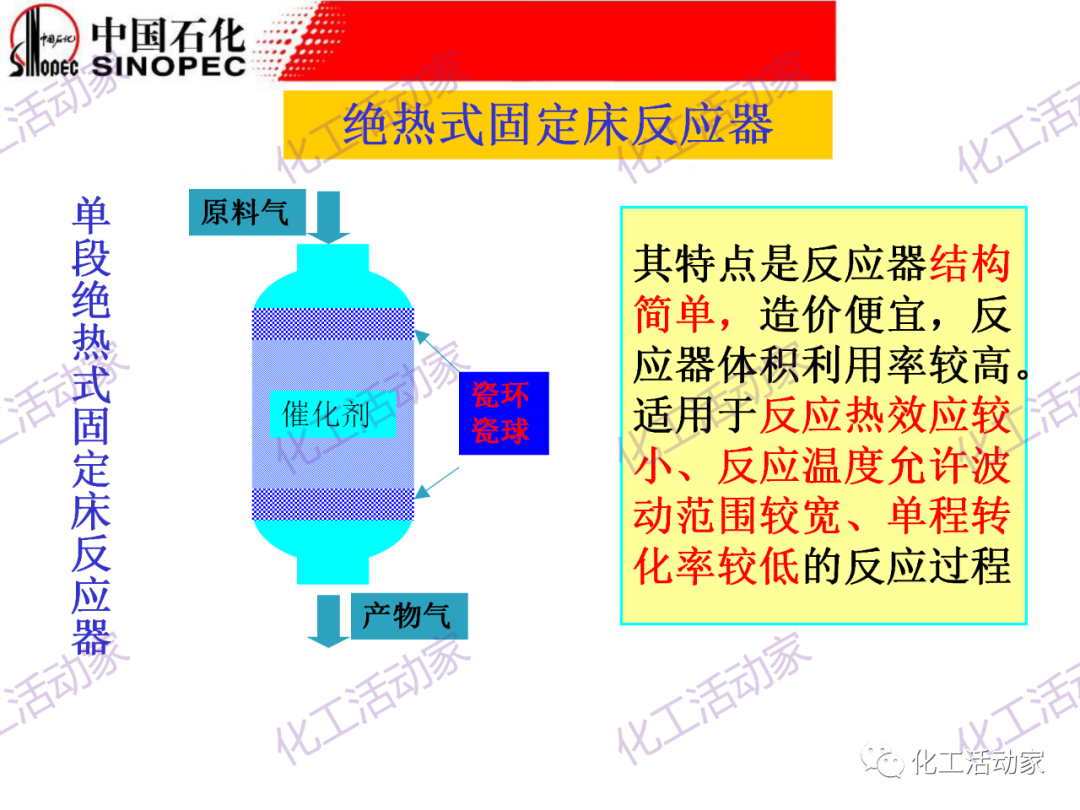 中石化PPT│化工反應過程之固定床反應器詳細解讀的圖3