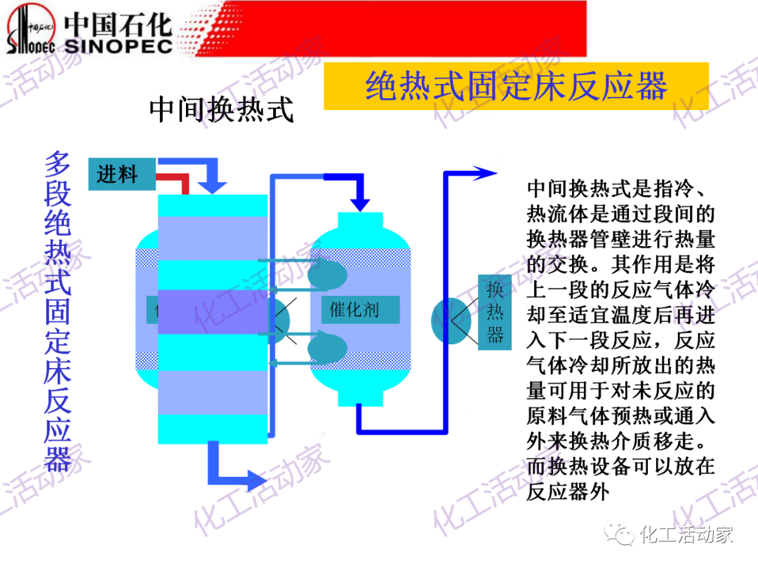 中石化PPT│化工反應過程之固定床反應器詳細解讀的圖4