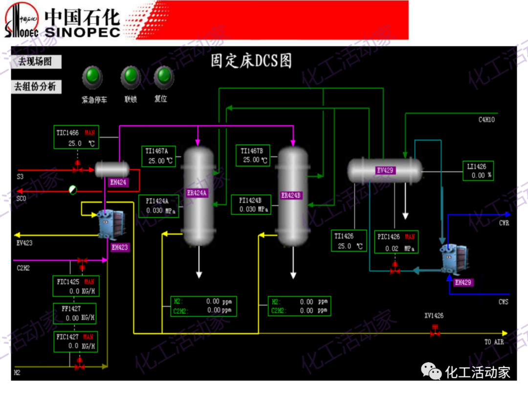 中石化PPT│化工反應過程之固定床反應器詳細解讀的圖60