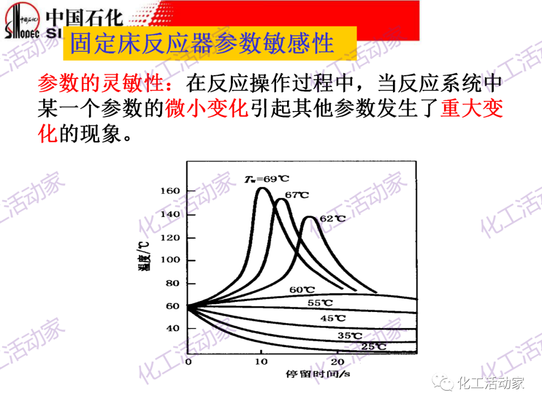 中石化PPT│化工反應過程之固定床反應器詳細解讀的圖43