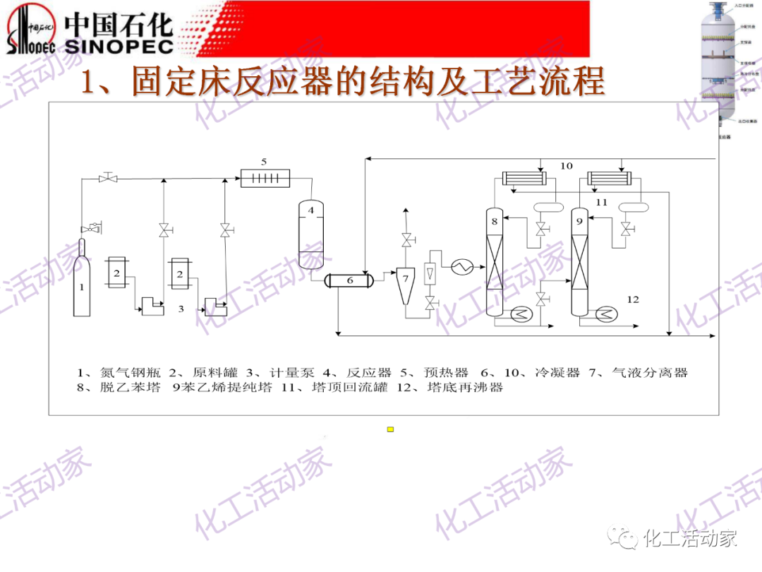 中石化PPT│化工反應過程之固定床反應器詳細解讀的圖52
