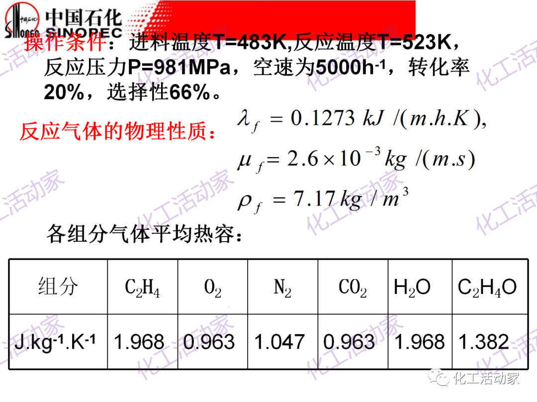 中石化PPT│化工反應過程之固定床反應器詳細解讀的圖36