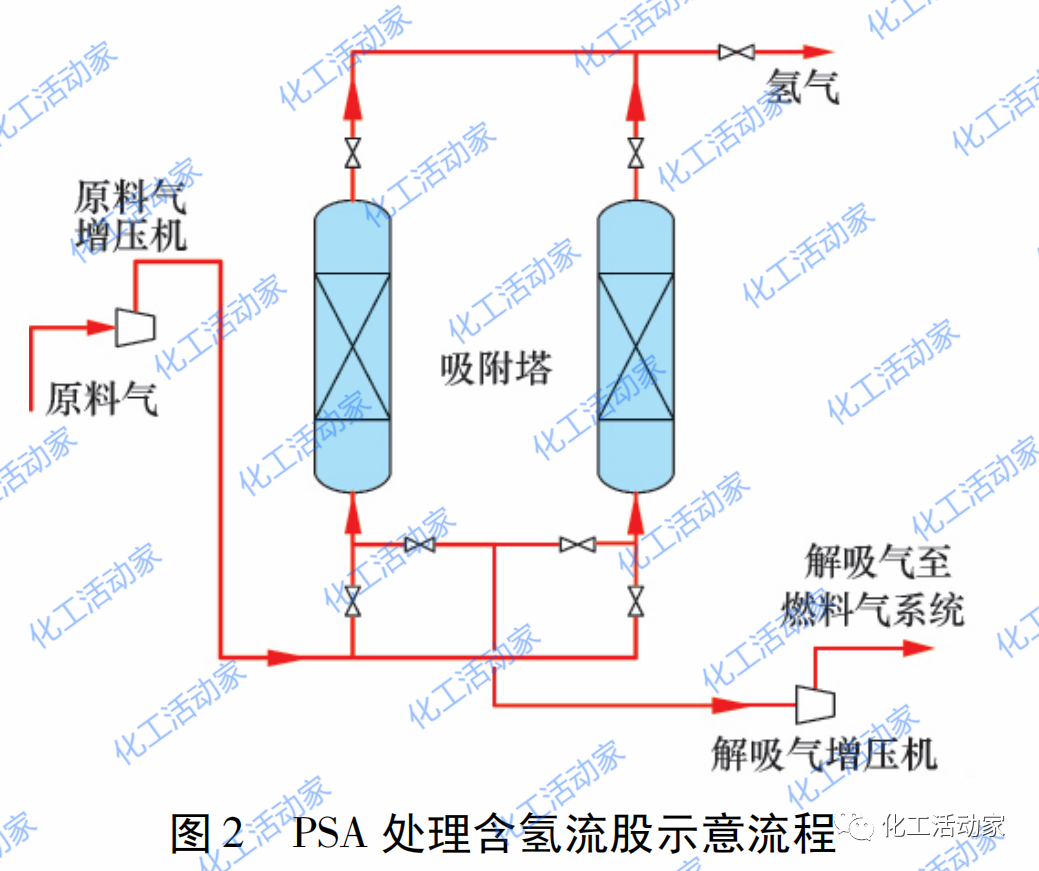 利用三元分析法对炼厂含氢尾气进行优化利用的图6