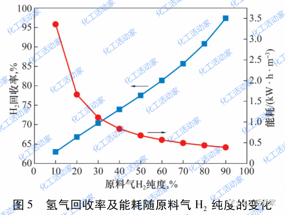 利用三元分析法对炼厂含氢尾气进行优化利用的图10