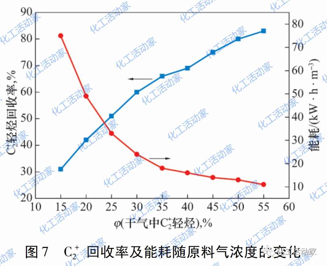 利用三元分析法对炼厂含氢尾气进行优化利用的图12