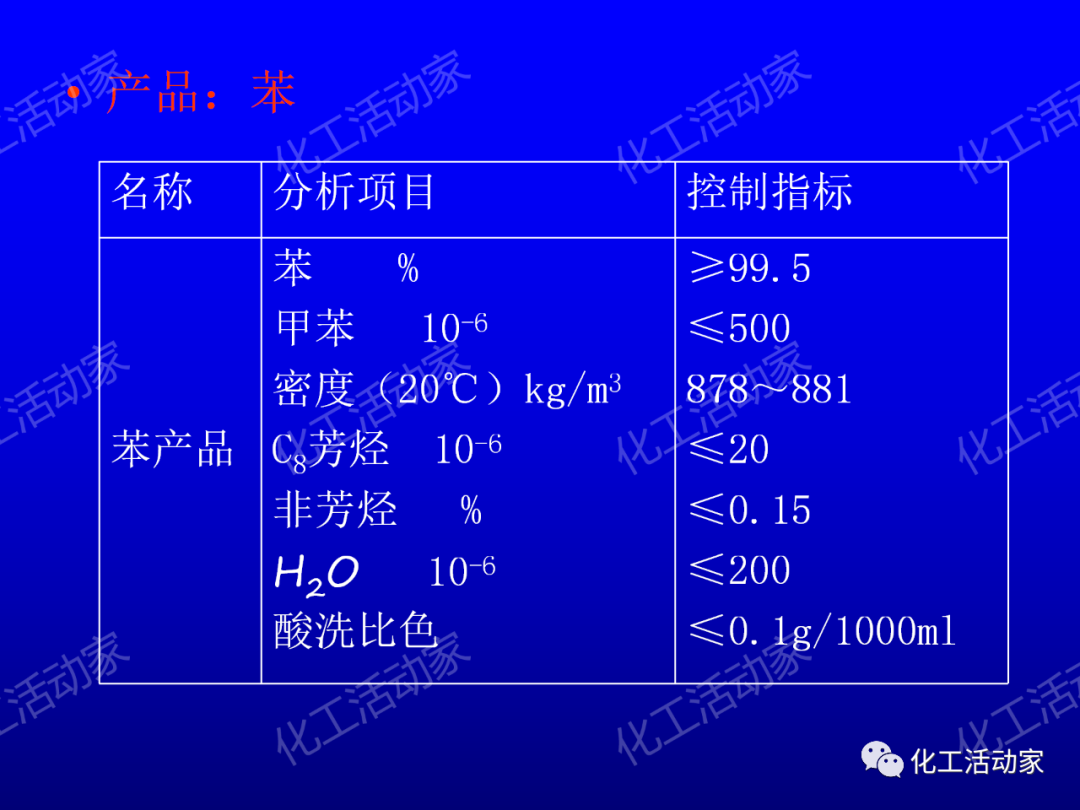 中石油PPT│芳烴抽提裝置生產(chǎn)原理及工藝流程介紹的圖3