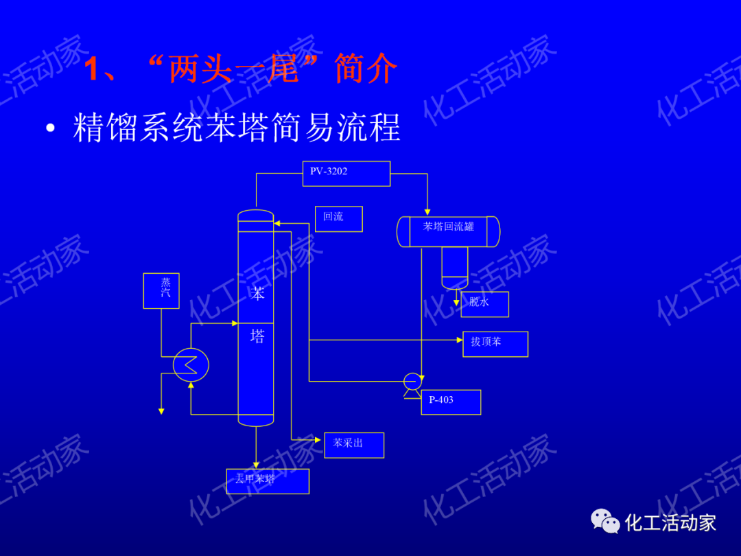 中石油PPT│芳烴抽提裝置生產(chǎn)原理及工藝流程介紹的圖29