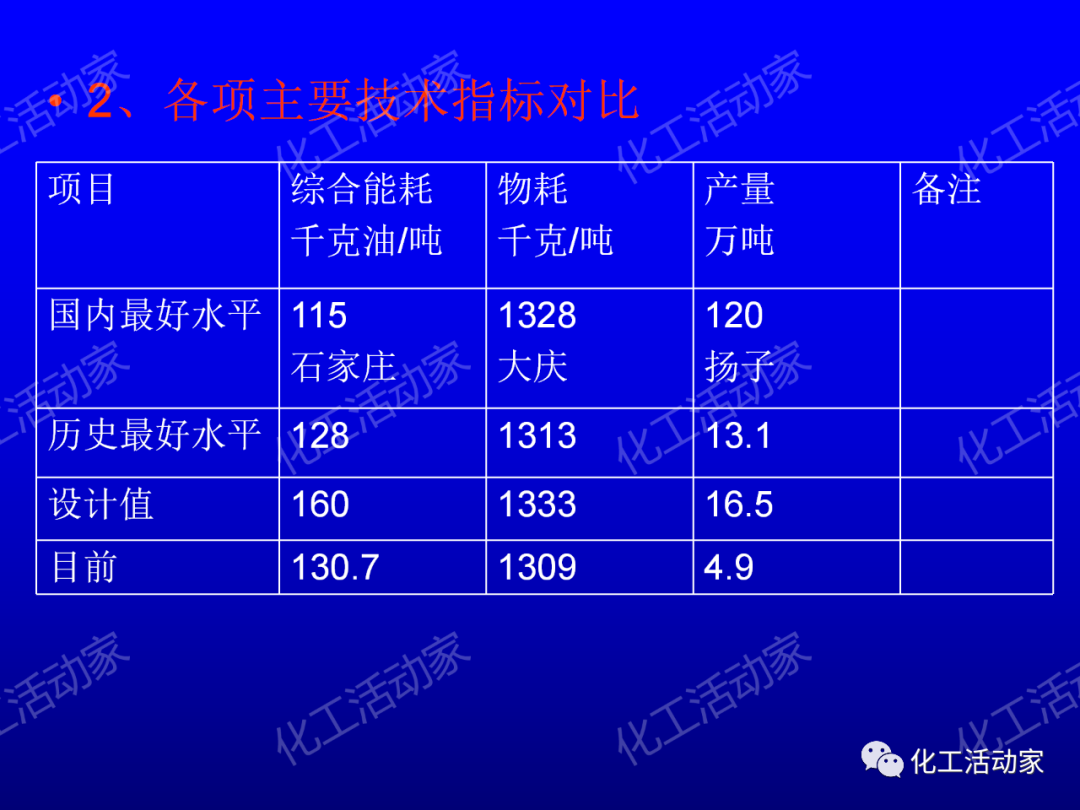 中石油PPT│芳烴抽提裝置生產(chǎn)原理及工藝流程介紹的圖32