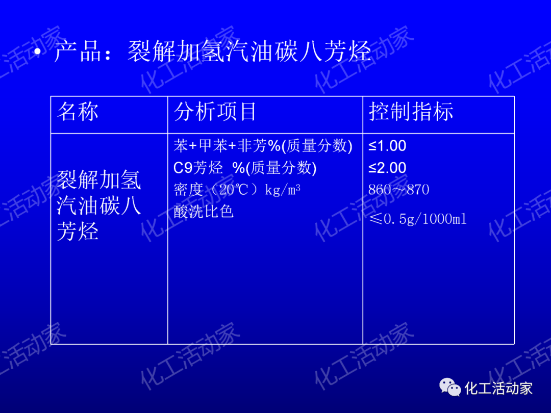 中石油PPT│芳烴抽提裝置生產(chǎn)原理及工藝流程介紹的圖5