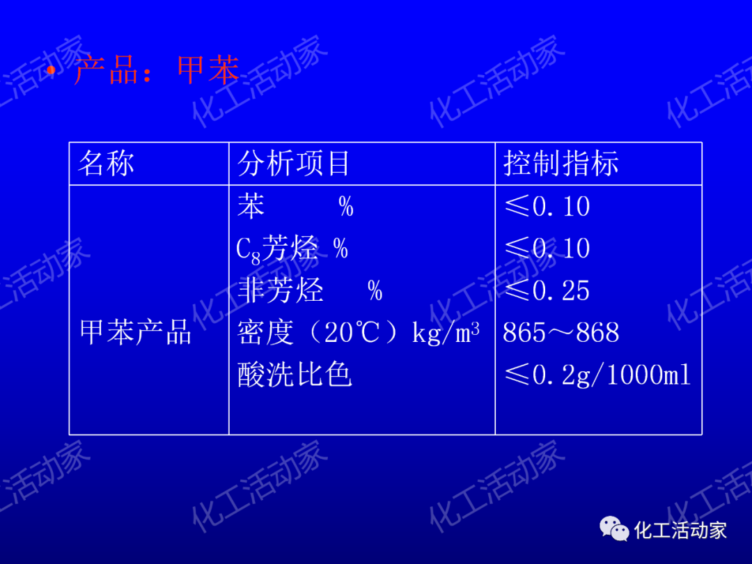 中石油PPT│芳烴抽提裝置生產(chǎn)原理及工藝流程介紹的圖4