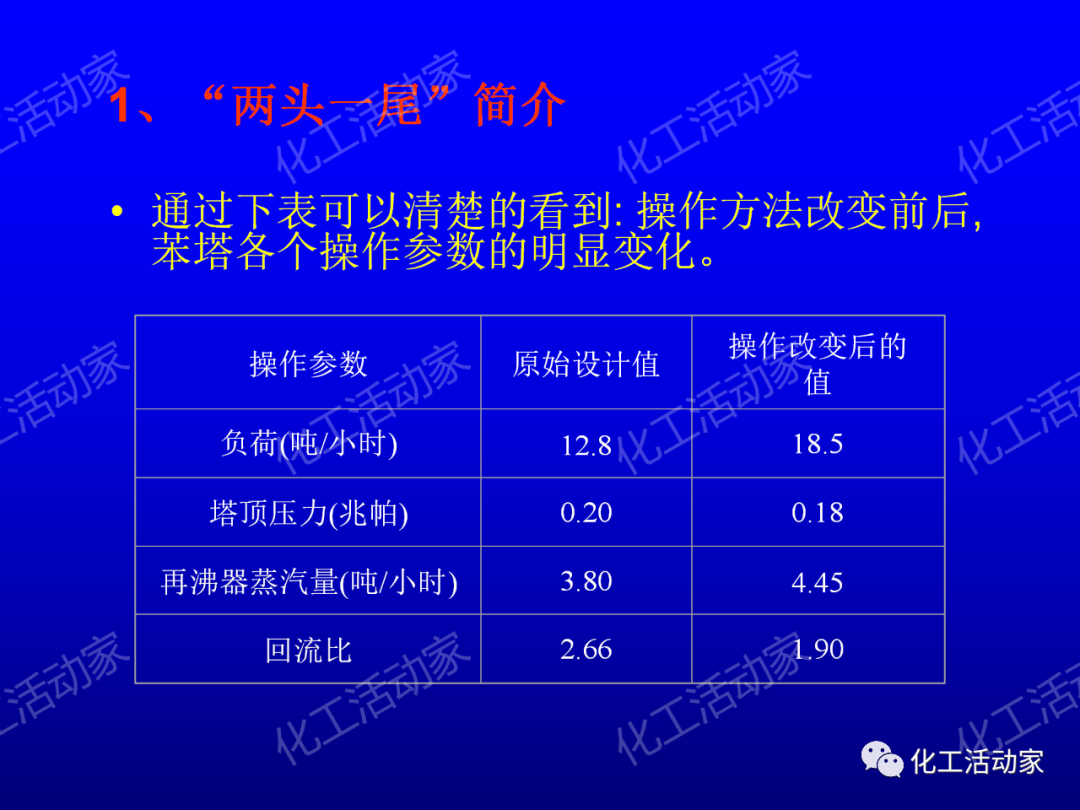 中石油PPT│芳烴抽提裝置生產(chǎn)原理及工藝流程介紹的圖30