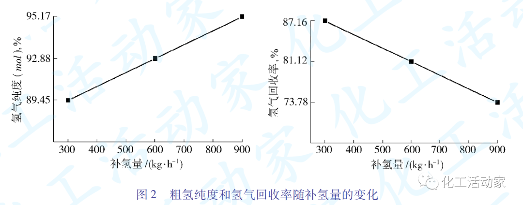 实例分析│低压甲烷压缩机拆除对乙烯装置运行的影响的图3